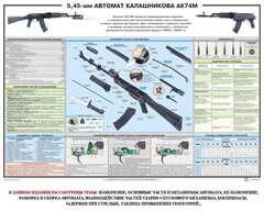 Плакат "5,45-мм автомат Калашникова АК74М" - fgospostavki.ru - Тихорецк