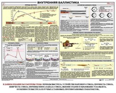 Плакат "Внутренняя баллистика" - fgospostavki.ru - Тихорецк