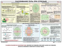 Плакат "Рассеивание пуль при стрельбе" - fgospostavki.ru - Тихорецк