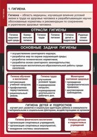 Комплект таблиц. ОБЖ. Гигиена. - fgospostavki.ru - Тихорецк