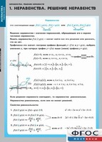 Комплект таблиц. Математика. Неравенства. Решение неравенств. - fgospostavki.ru - Тихорецк