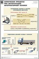 Комплект таблиц "Химия в технологиях сельского хозяйства" - fgospostavki.ru - Тихорецк