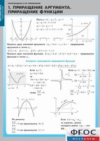 Комплект таблиц. Математика. Производная и ее применение. - fgospostavki.ru - Тихорецк