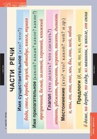 Комплект таблиц. Русский язык. Основные правила и понятия 1-4 классы. - fgospostavki.ru - Тихорецк