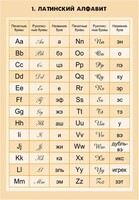 Комплект математических таблиц для оформления кабинета. - fgospostavki.ru - Тихорецк