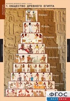 Комплект таблиц. История Древнего мира. 5 класс. - fgospostavki.ru - Тихорецк