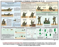 Плакат "Изготовка и правила стрельбы из ГП-25" - fgospostavki.ru - Тихорецк