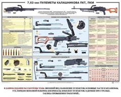 Плакат "7,62-мм пулеметы Калашникова ПКТ, ПКМ" - fgospostavki.ru - Тихорецк