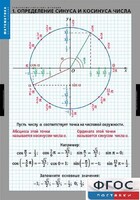 Комплект таблиц. Математика. Тригонометрические функции - fgospostavki.ru - Тихорецк