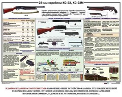 Плакат "23-мм карабины КС-23, КС-23М" - fgospostavki.ru - Тихорецк