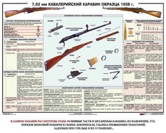 Плакат "7,62-мм кавалерийский карабин образца 1938 г." - fgospostavki.ru - Тихорецк