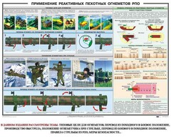 Плакат "Применение реактивных пехотных огнеметов РПО" - fgospostavki.ru - Тихорецк