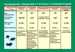 Таблица. Обобщение сведений групп углеводородов. - fgospostavki.ru - Тихорецк