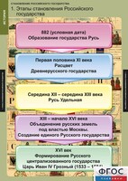 Комплект таблиц. История. Становление Российского государства. - fgospostavki.ru - Тихорецк