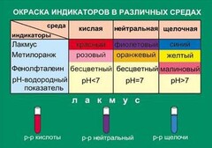 Таблица. Окраска индикаторов в различных средах. - fgospostavki.ru - Тихорецк