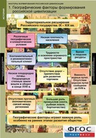 Комплект таблиц. История. Факторы формирования российской цивилизации. - fgospostavki.ru - Тихорецк