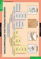 Комплект таблиц. Технология. Технология обработки ткани. Материаловедение. - fgospostavki.ru - Тихорецк