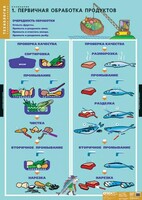 Комплект таблиц. Технология. Кулинария. - fgospostavki.ru - Тихорецк