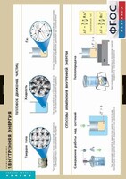 Комплект таблиц. Физика. Термодинамика. - fgospostavki.ru - Тихорецк