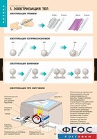 Комплект таблиц. Физика. Электростатика. - fgospostavki.ru - Тихорецк