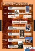 Комплект таблиц. История Средних веков. 6 класс. - fgospostavki.ru - Тихорецк