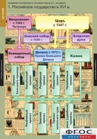 Комплект таблиц. История. Развитие Российского государства в XV-XVI веках. - fgospostavki.ru - Тихорецк