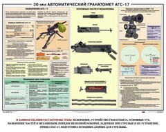 Плакат "30-мм автоматический гранатомет АГС-17" - fgospostavki.ru - Тихорецк