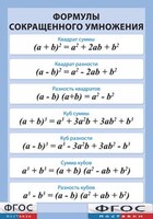 Таблица "Формулы сокращенного умножения" (винил) - fgospostavki.ru - Тихорецк