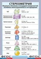 Таблица "Стереометрия. Формулы объемов и площадей поверхностей основных многогранников и тел вращения" (винил) - fgospostavki.ru - Тихорецк
