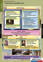 Комплект таблиц. История. Движение декабристов. - fgospostavki.ru - Тихорецк