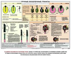 Плакат "Ручные осколочные гранаты" - fgospostavki.ru - Тихорецк
