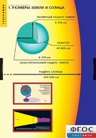 Комплект таблиц. География. Земля как планета. - fgospostavki.ru - Тихорецк