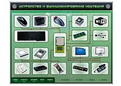Электрифицированный информационный стенд-тренажер "Устройство и функционирование ноутбука" с функцией контроля и обучения - fgospostavki.ru - Тихорецк