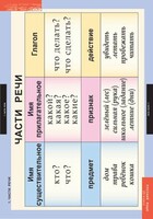 Комплект таблиц. Русский язык 2 класс. - fgospostavki.ru - Тихорецк