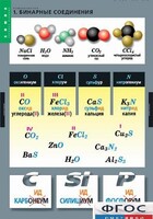 Комплект таблиц. Химия. Номенклатура. - fgospostavki.ru - Тихорецк