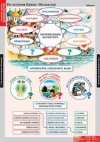 Комплект таблиц. Литературное чтение 3 класс. - fgospostavki.ru - Тихорецк