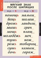 Комплект таблиц. Русский язык 3 класс. - fgospostavki.ru - Тихорецк