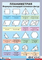 Таблица "Планиметрия. Формулы площадей основных фигур" (винил) - fgospostavki.ru - Тихорецк