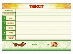 Магнитно-маркерный стенд по обучению грамоте "Текст" с набором магнитных карточек + методические рекомендации - fgospostavki.ru - Тихорецк