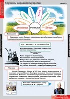 Комплект таблиц. Литературное чтение 4 класс. - fgospostavki.ru - Тихорецк