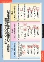 Комплект таблиц. Русский язык 4 класс. - fgospostavki.ru - Тихорецк