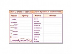 Фрагмент демонстрационный маркерный "Звуко-буквенный анализ слова" - fgospostavki.ru - Тихорецк