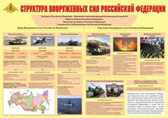 Плакат "Структура Вооруженных Сил Российской Федерации" - fgospostavki.ru - Тихорецк