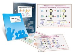 Комплект кодотранспарантов "Виды химических связей" - fgospostavki.ru - Тихорецк