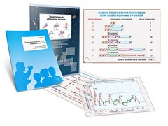 Комплект кодотранспарантов "Электронные оболочки атомов и Периодический закон" - fgospostavki.ru - Тихорецк