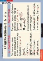 Комплект таблиц. Русский язык 5 класс - fgospostavki.ru - Тихорецк