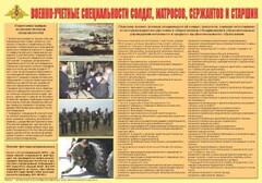 Плакат "Военно-учетные специальности солдат, матросов, сержантов и старшин" - fgospostavki.ru - Тихорецк