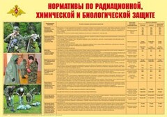 Плакат "Нормативы по радиационной, химической и биологической защите" - fgospostavki.ru - Тихорецк