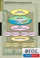 Комплект таблиц. История России 6 класс. - fgospostavki.ru - Тихорецк