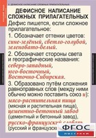 Комплект таблиц. Русский язык 6 класс - fgospostavki.ru - Тихорецк